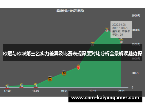 欧冠与欧联第三名实力差异及比赛表现深度对比分析全景解读趋势探