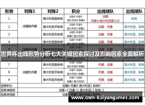 世界杯出线形势分析七大关键因素探讨及影响因素全面解析
