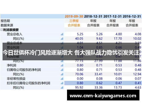 今日世俱杯冷门风险逐渐增大 各大强队战力隐忧引发关注