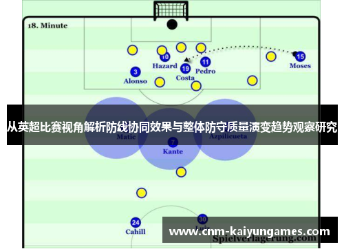 从英超比赛视角解析防线协同效果与整体防守质量演变趋势观察研究