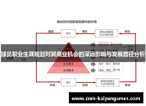 球员职业生涯规划对其商业机会的深远影响与发展路径分析